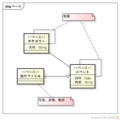 [自作アプリ]ベースモデル