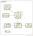 [自作アプリ]こずかい帳のモデル