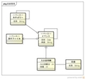 [自作アプリ]こずかい帳のモデル見直し