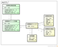 [自作アプリ]投資信託のモデル