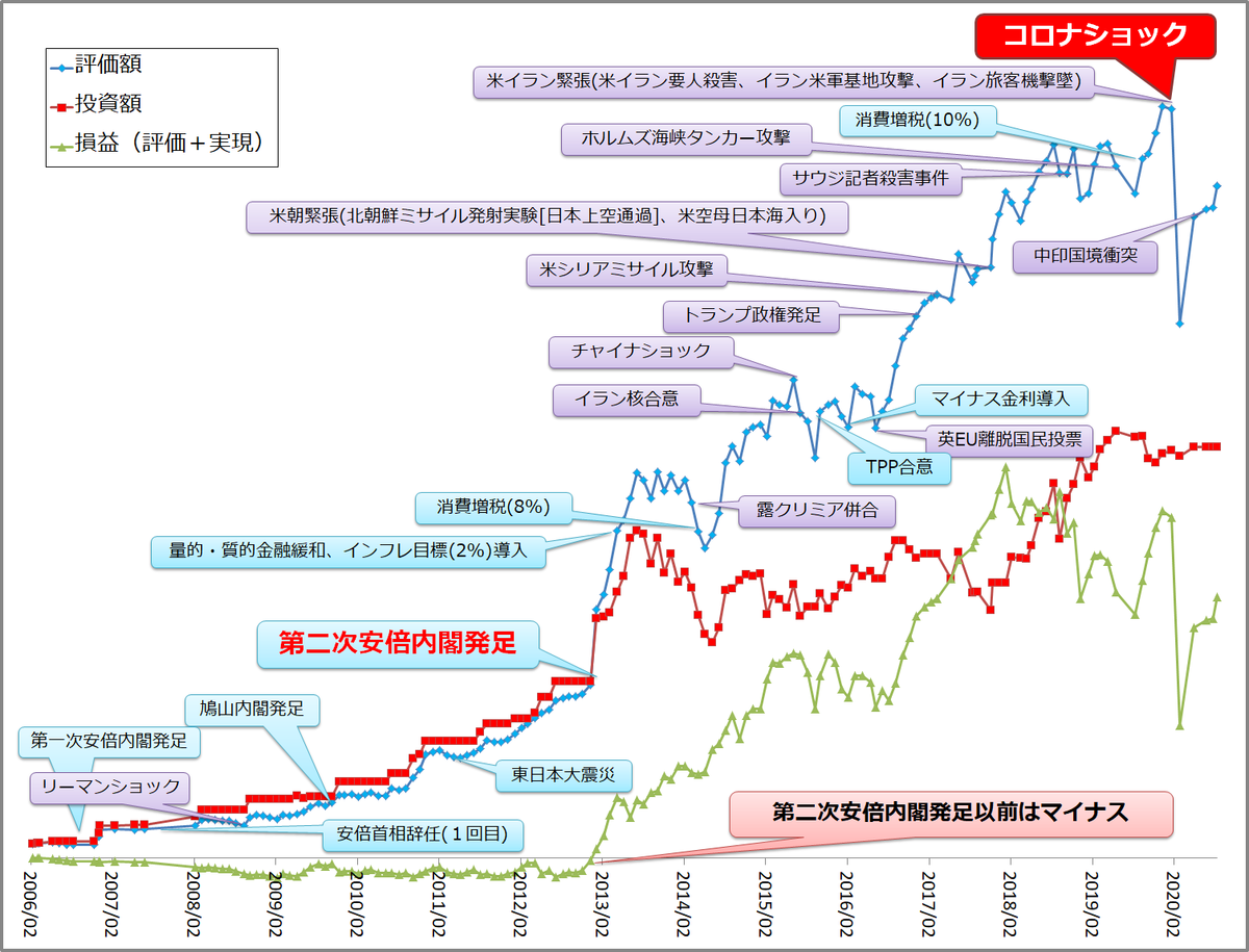 f:id:S_a_k_U:20210512090505p:plain:w300