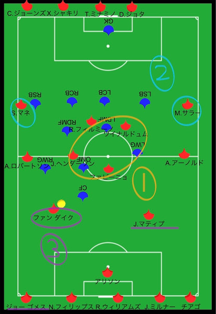 プレミアリーグ前半戦総括 1 19節 リバプールfc Sato Yu99 S Blog プレミアリーグ前半戦総括 1 19節 リバプールfc Sato Yu99 S Blog