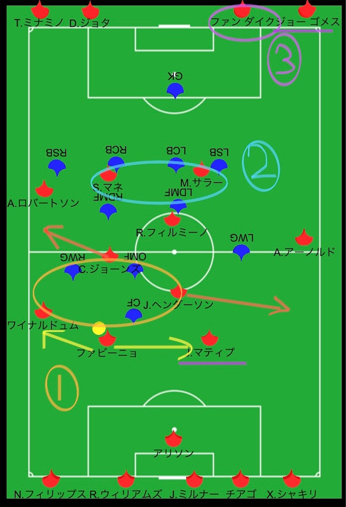 プレミアリーグ前半戦総括 1 19節 リバプールfc Sato Yu99 S Blog プレミアリーグ前半戦総括 1 19節 リバプールfc Sato Yu99 S Blog