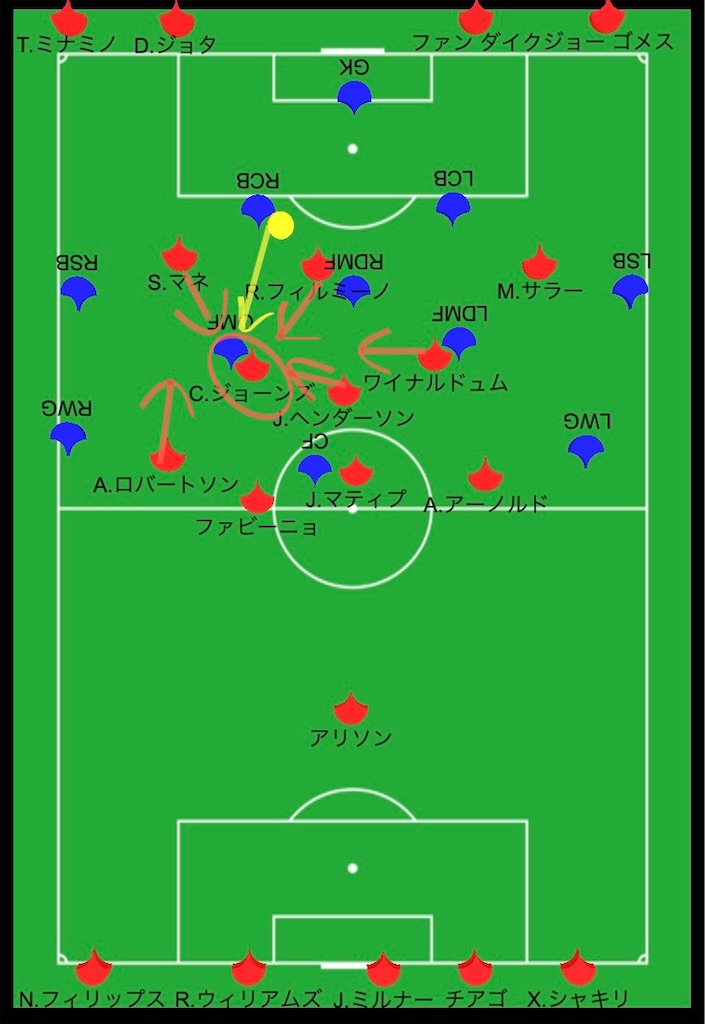 プレミアリーグ前半戦総括 1 19節 リバプールfc Sato Yu99 S Blog