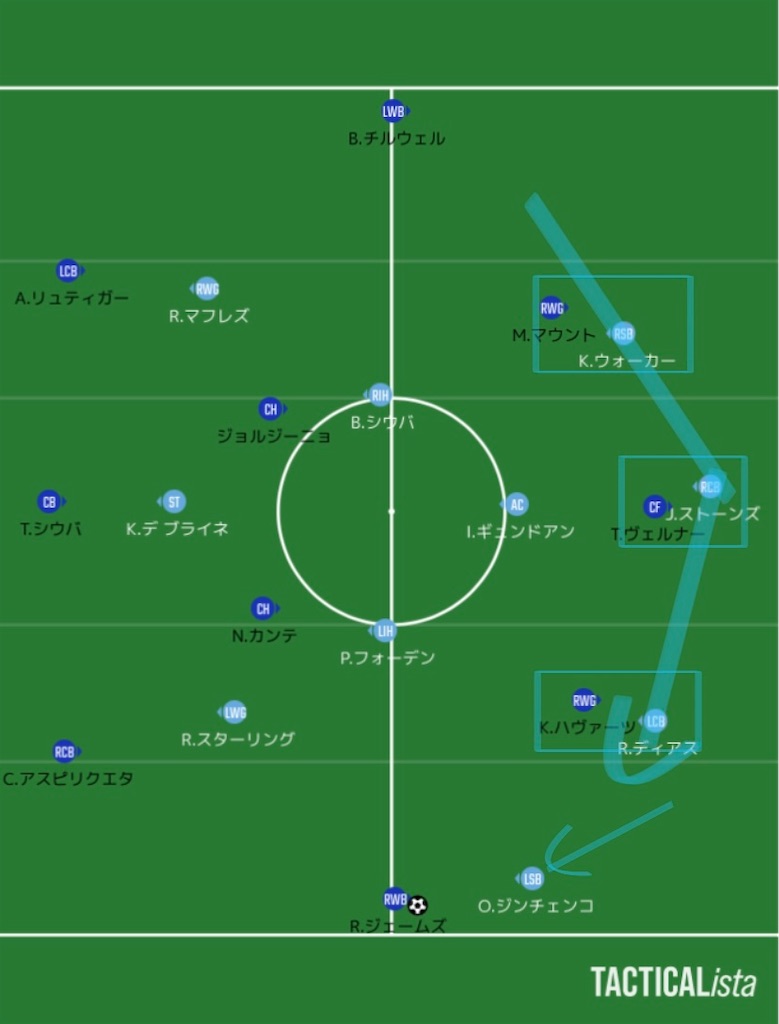 21 Cl決勝 チェルシー Vs マンチェスター シティ 戦術マッチレビュー Sato Yu99 S Blog