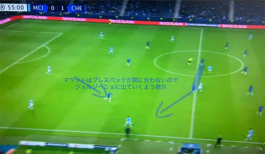 21 Cl決勝 チェルシー Vs マンチェスター シティ 戦術マッチレビュー Sato Yu99 S Blog