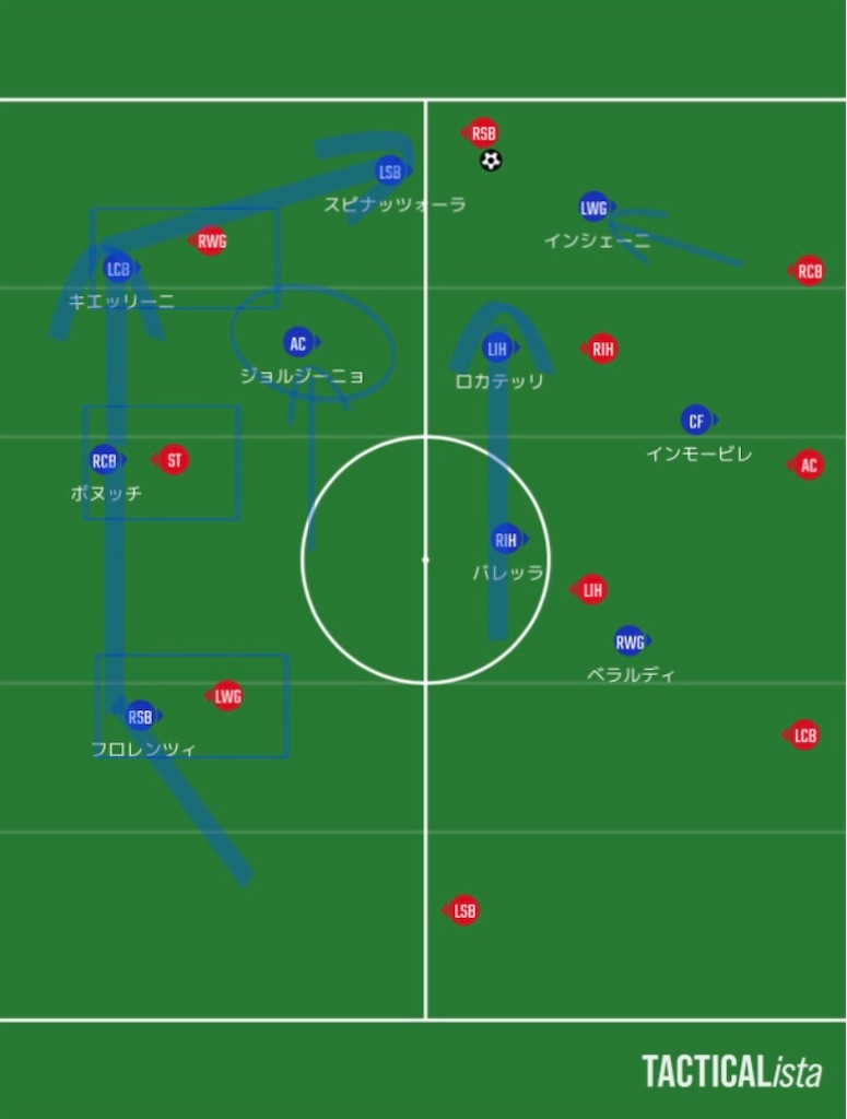 Euro 10分でわかるイタリア の簡単戦術 伝統的な守備スタイルと現代的な攻撃スタイルの融合 Sato Yu99 S Blog