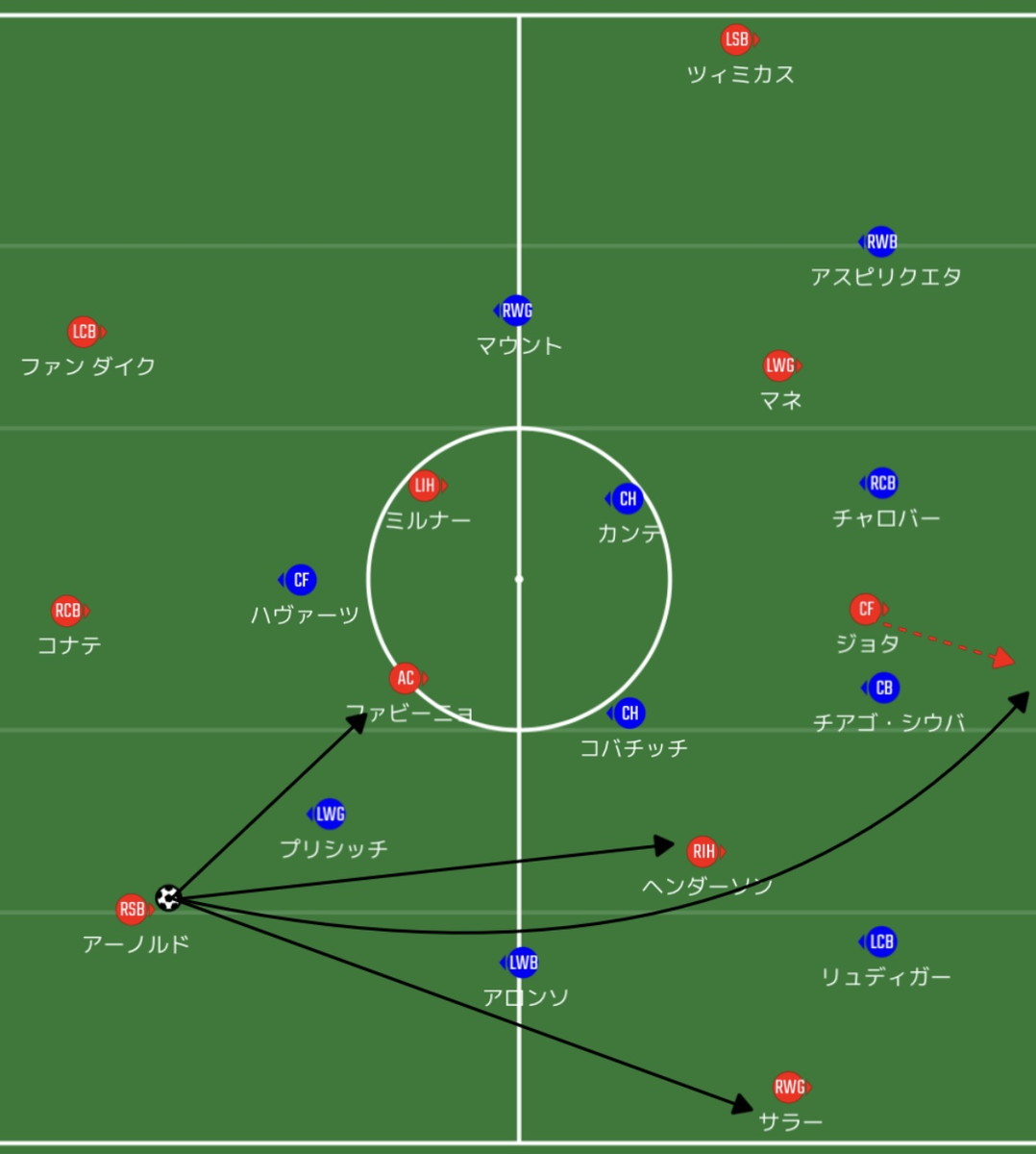Sato Yu99 S Blog