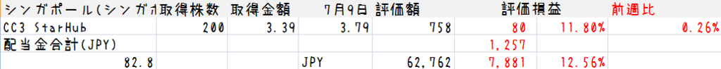 f:id:Sabuaka:20160710224822p:plain f:id:Sabuaka:20160710224822p:plain
