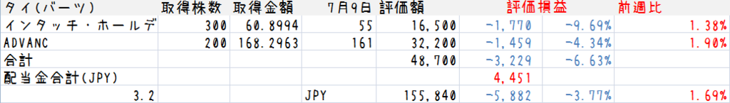 f:id:Sabuaka:20160710230506p:plain f:id:Sabuaka:20160710230506p:plain