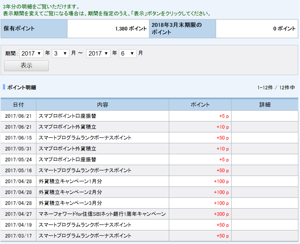 住信sbiネット銀行 Sbiポイントを最大化する方法 素人投資家みくたのチラシの裏日記