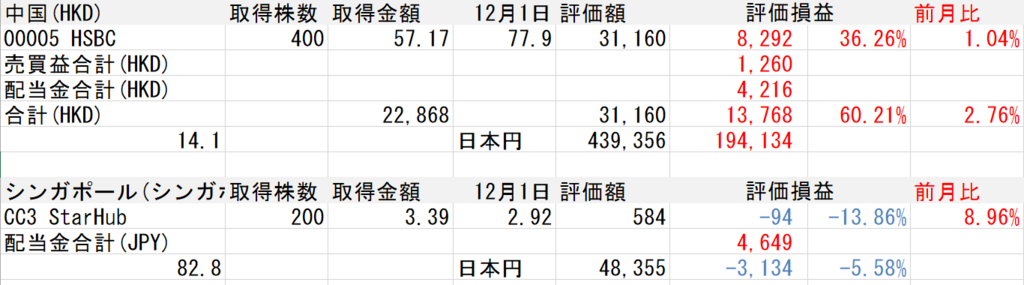 f:id:Sabuaka:20171206023041p:plain