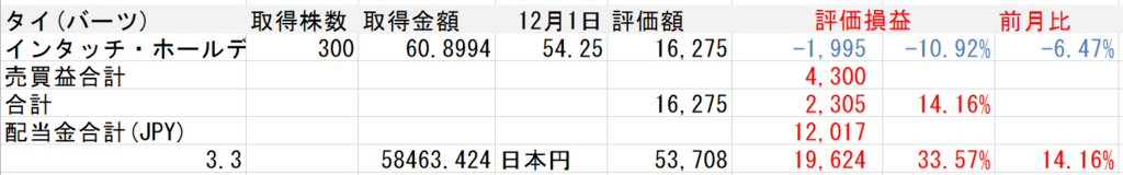 f:id:Sabuaka:20171206023239p:plain
