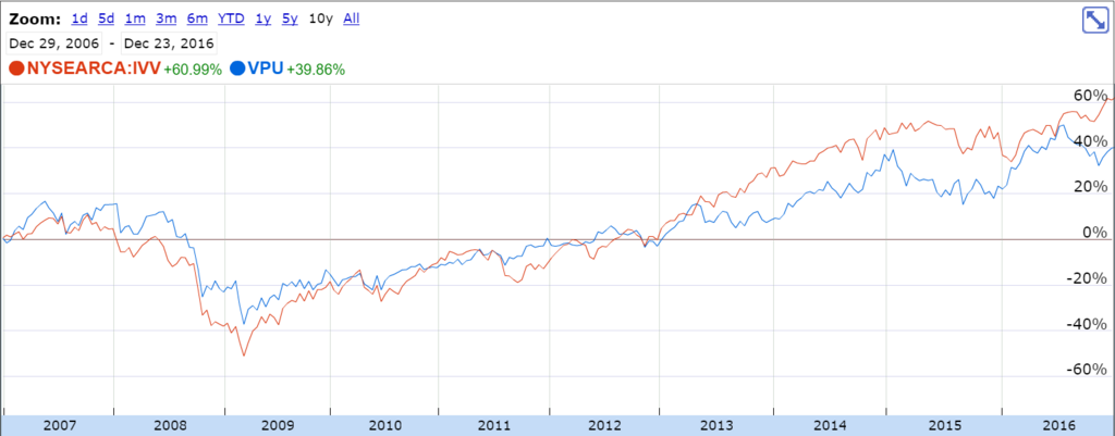 f:id:Sabuaka:20180110223138p:plain