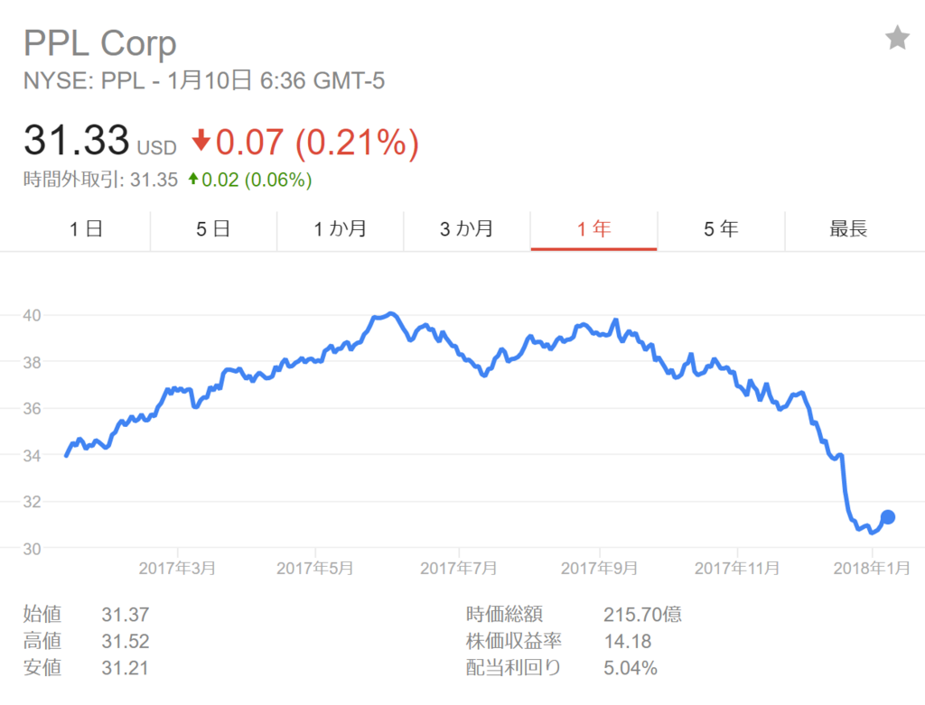 f:id:Sabuaka:20180110224332p:plain