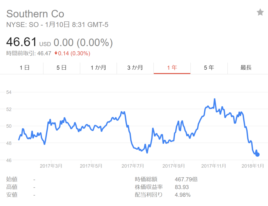 f:id:Sabuaka:20180110224436p:plain