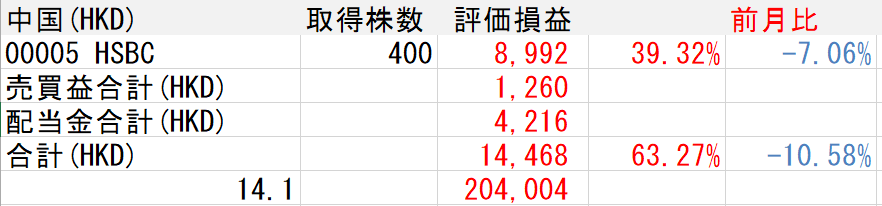 f:id:Sabuaka:20180226013850p:plain