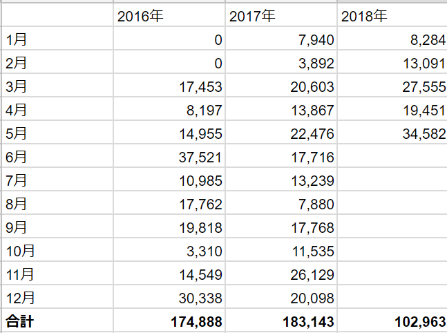 f:id:Sabuaka:20180603001811p:plain f:id:Sabuaka:20180603001811p:plain