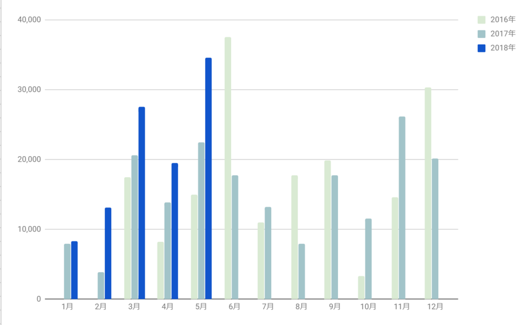 f:id:Sabuaka:20180603001820p:plain f:id:Sabuaka:20180603001820p:plain