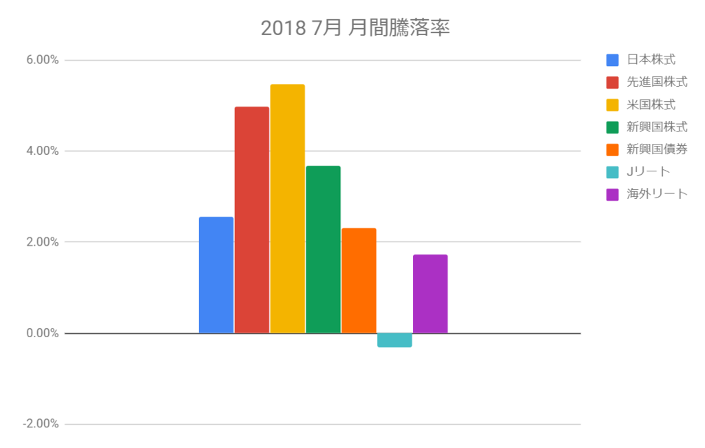 f:id:Sabuaka:20180728181951p:plain