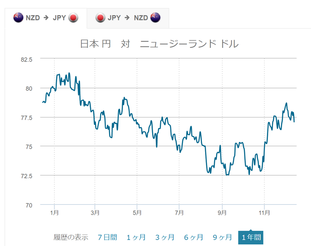 f:id:Sabuaka:20181216195549p:plain