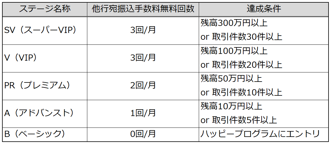 f:id:Sabuaka:20190315191110p:plain