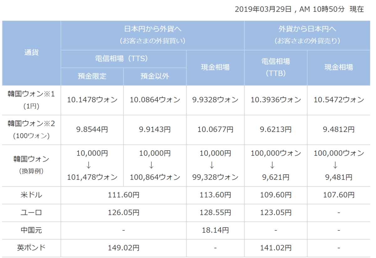 f:id:Sabuaka:20190330004712p:plain