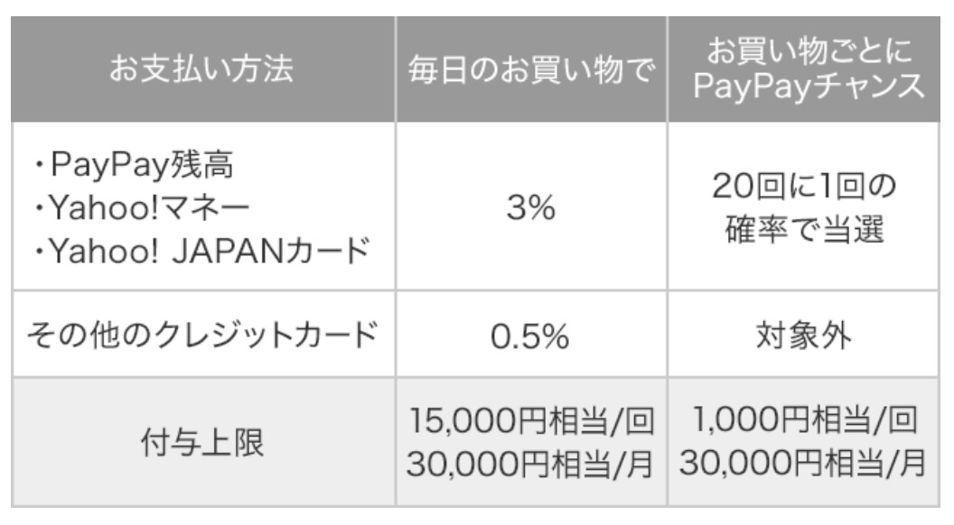 f:id:Sabuaka:20190425214543p:plain