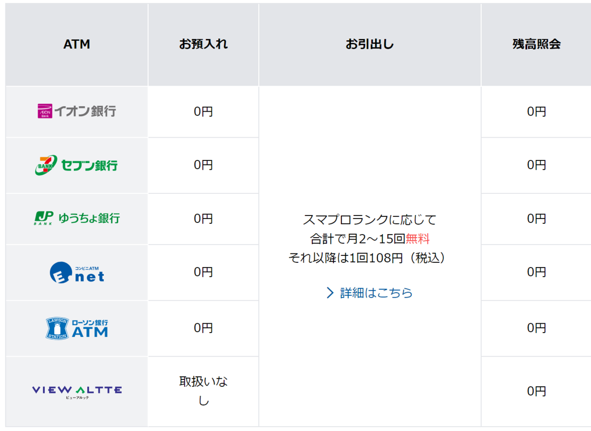 住信sbiネット銀行 金利や手数料は メリット デメリット 評価や評判 他銀行との比較を徹底解説 Moneyhackの節約ブログ