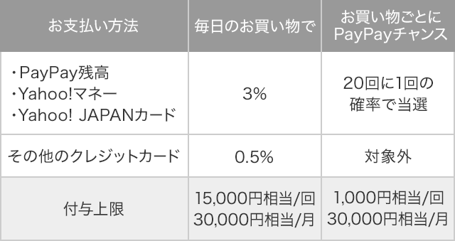 f:id:Sabuaka:20190524161825p:plain