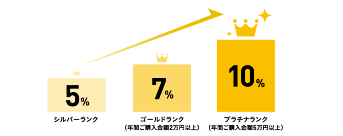 f:id:Sabuaka:20191011222737p:plain