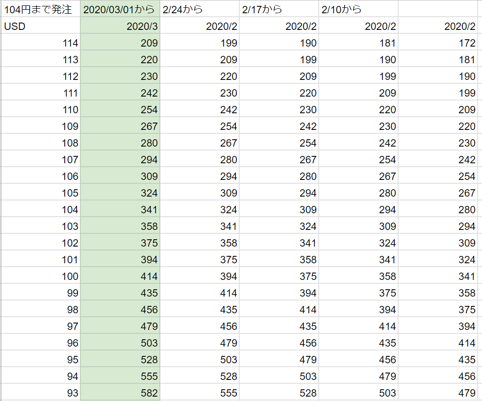 f:id:Sabuaka:20200301211656p:plain