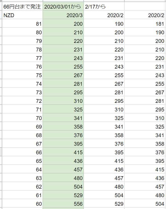 f:id:Sabuaka:20200301211712p:plain