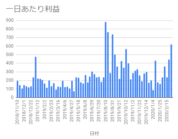 f:id:Sabuaka:20200302013353p:plain