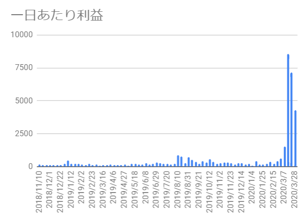 f:id:Sabuaka:20200328165630p:plain
