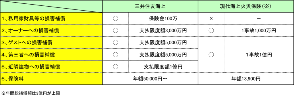 f:id:Sac:20161207162737p:plain f:id:Sac:20161207162737p:plain