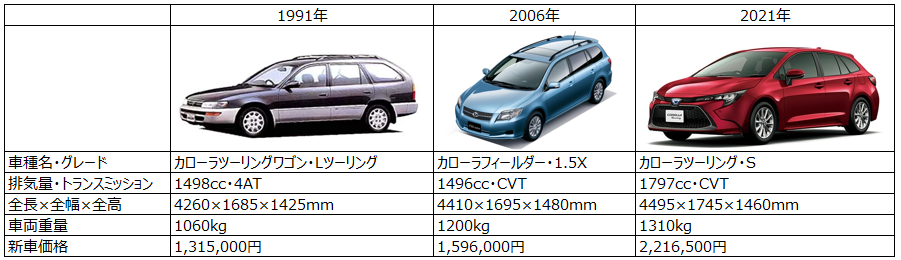 f:id:SagamiSaganaka:20220403090814p:plain