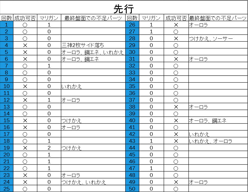 f:id:SakamotoBlog:20210414230645p:plain
