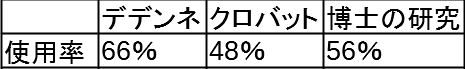 f:id:SakamotoBlog:20210415005425p:plain