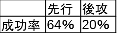 f:id:SakamotoBlog:20210415005529p:plain