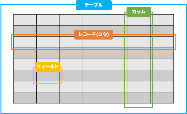 f:id:Saki-Htr:20210113070746p:plain