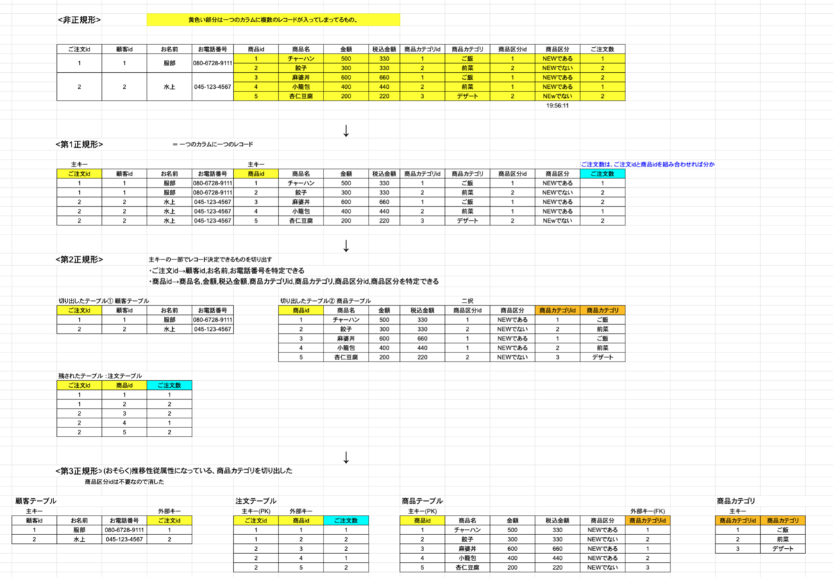 f:id:Saki-Htr:20210225152440p:plain