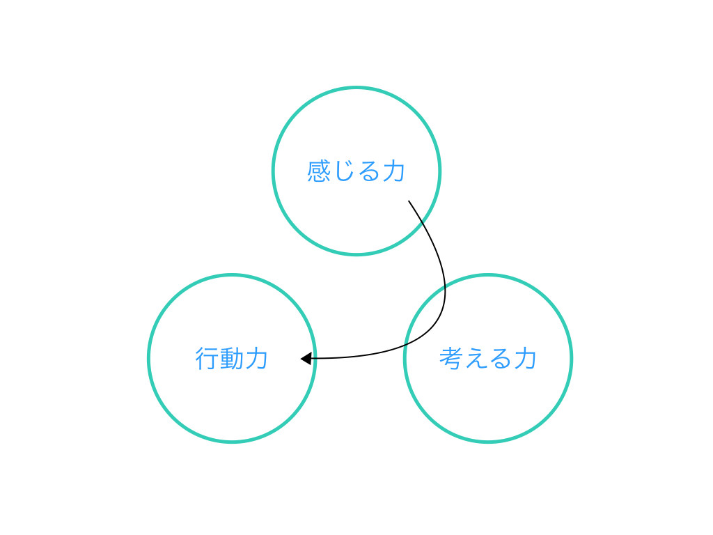 f:id:Saku-Saku:20170420234529j:plain