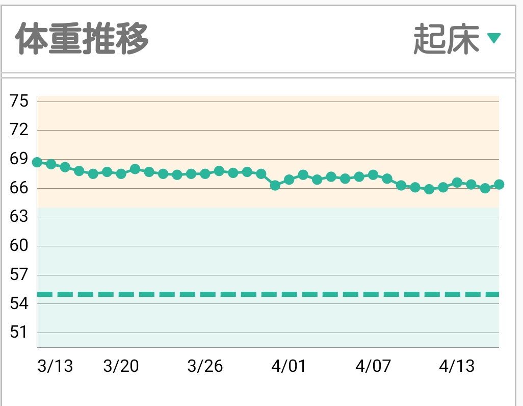 f:id:Sakura13-25:20210421153319j:plain