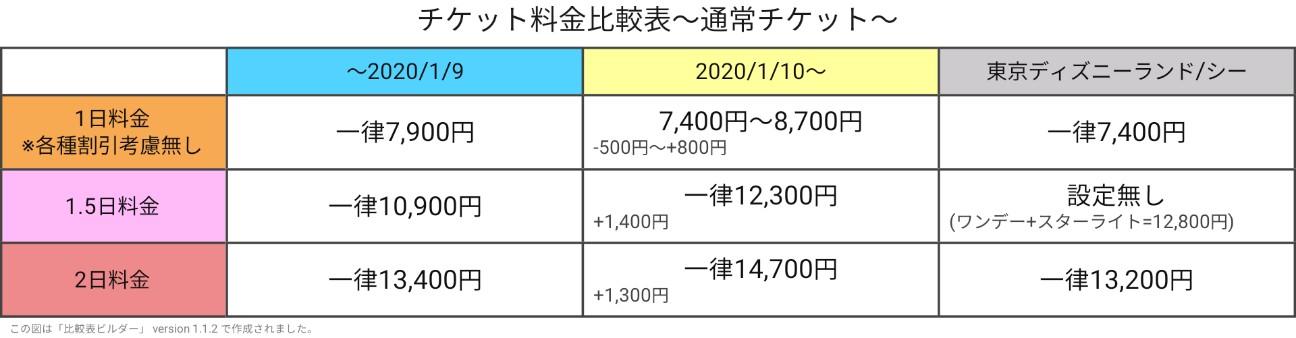 ユニバのチケット - blog.knak.jp