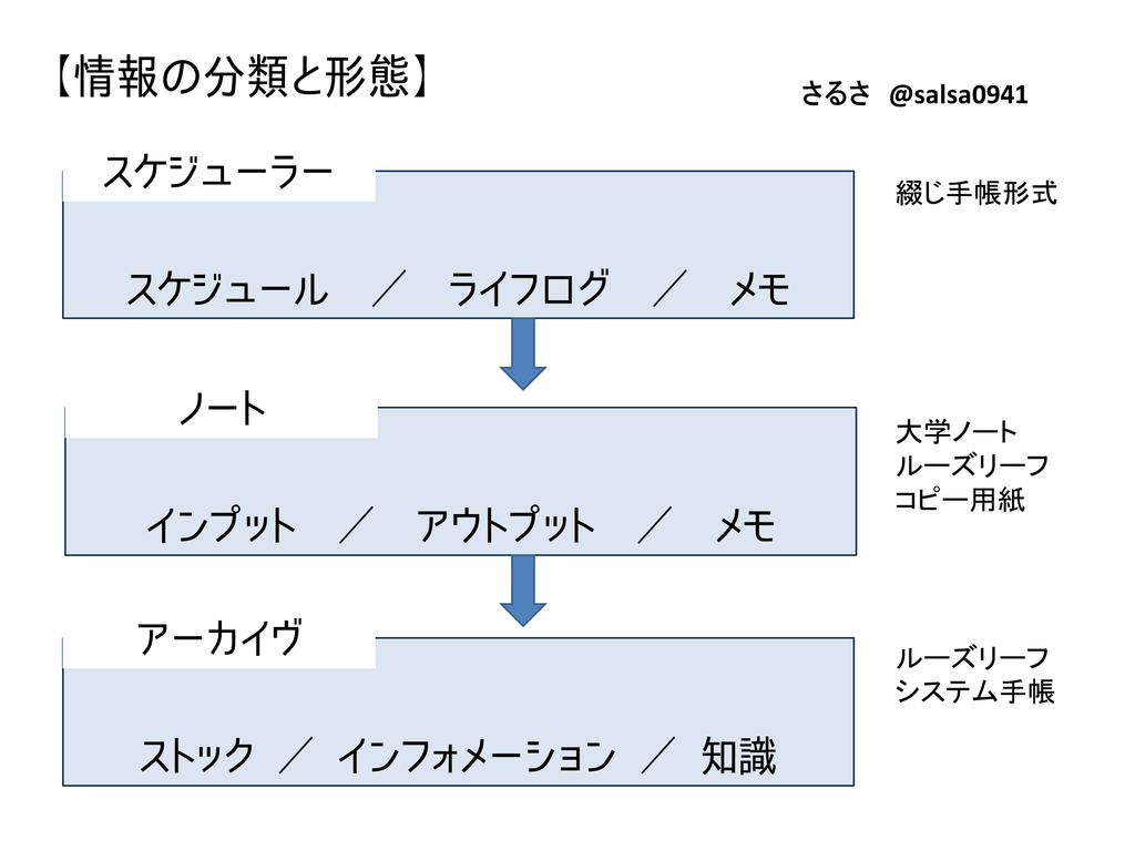 f:id:Salsa0812:20181213104313p:plain