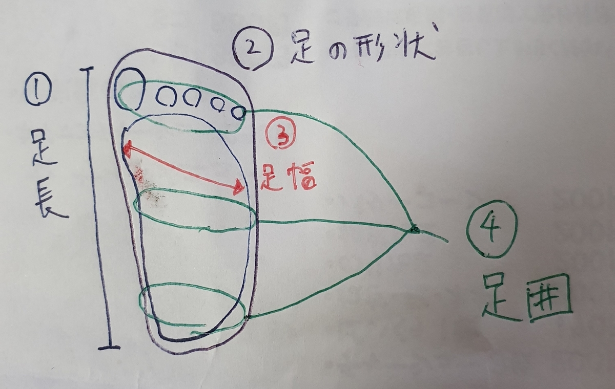 f:id:SamOnodera:20200628193831j:plain