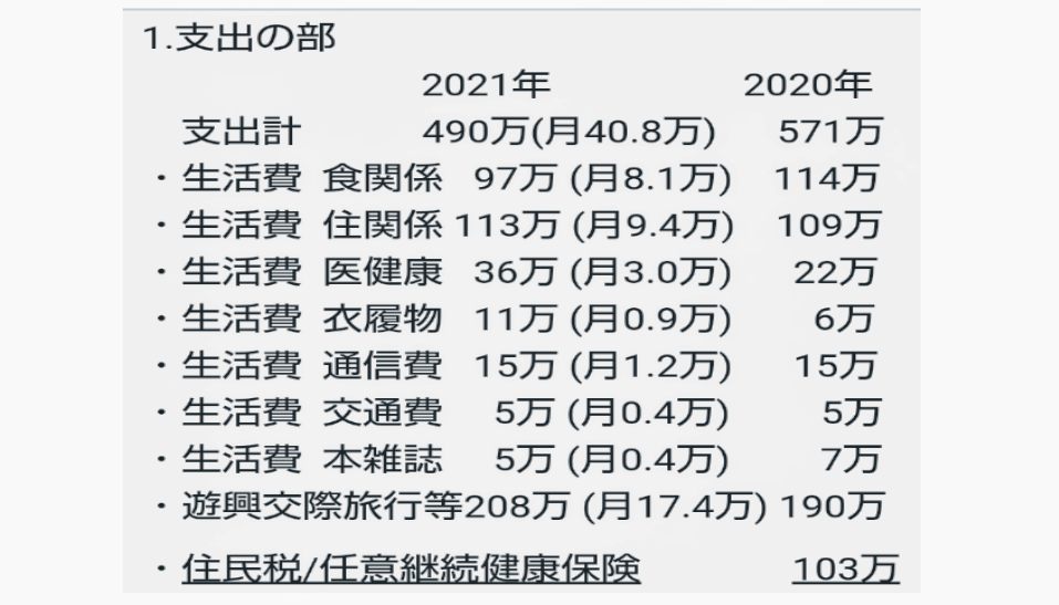 f:id:Samasama3:20220106090227p:plain
