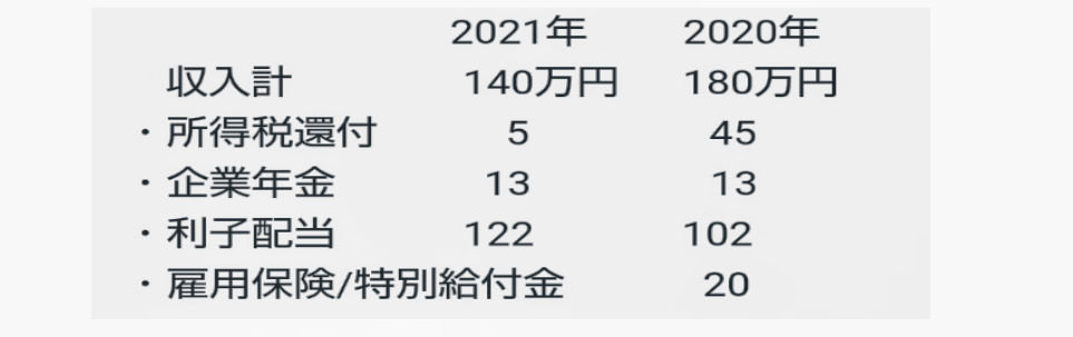 f:id:Samasama3:20220106090331p:plain