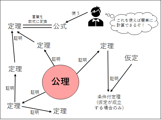 f:id:Samuel-p:20200425200728p:plain